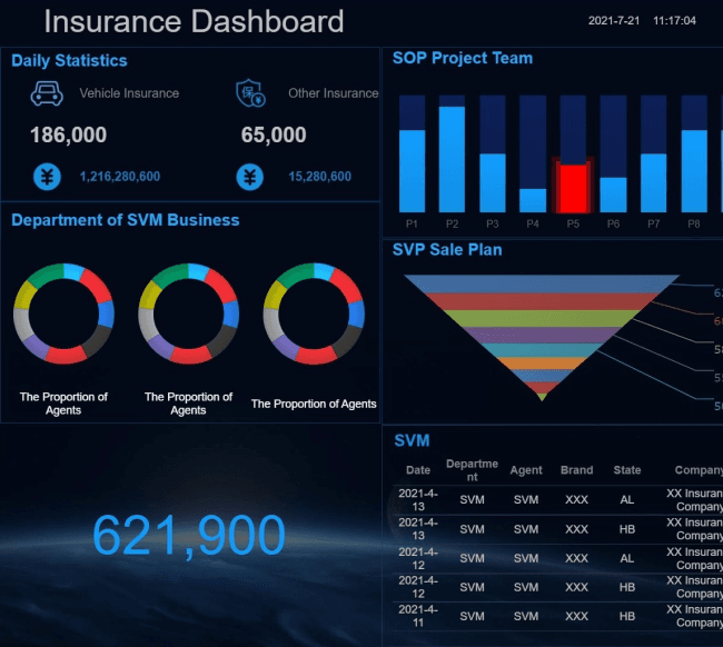 Sales Performance Dashboard