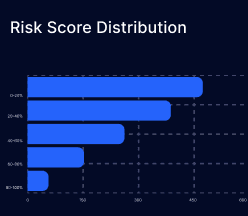 unify-ai-dashboard-3